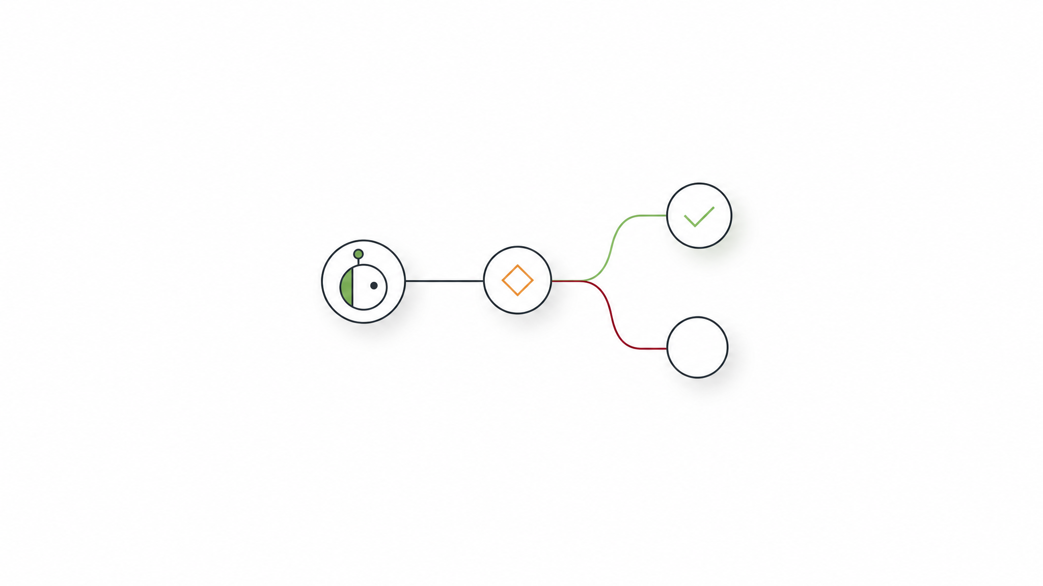 Agentic Workflows