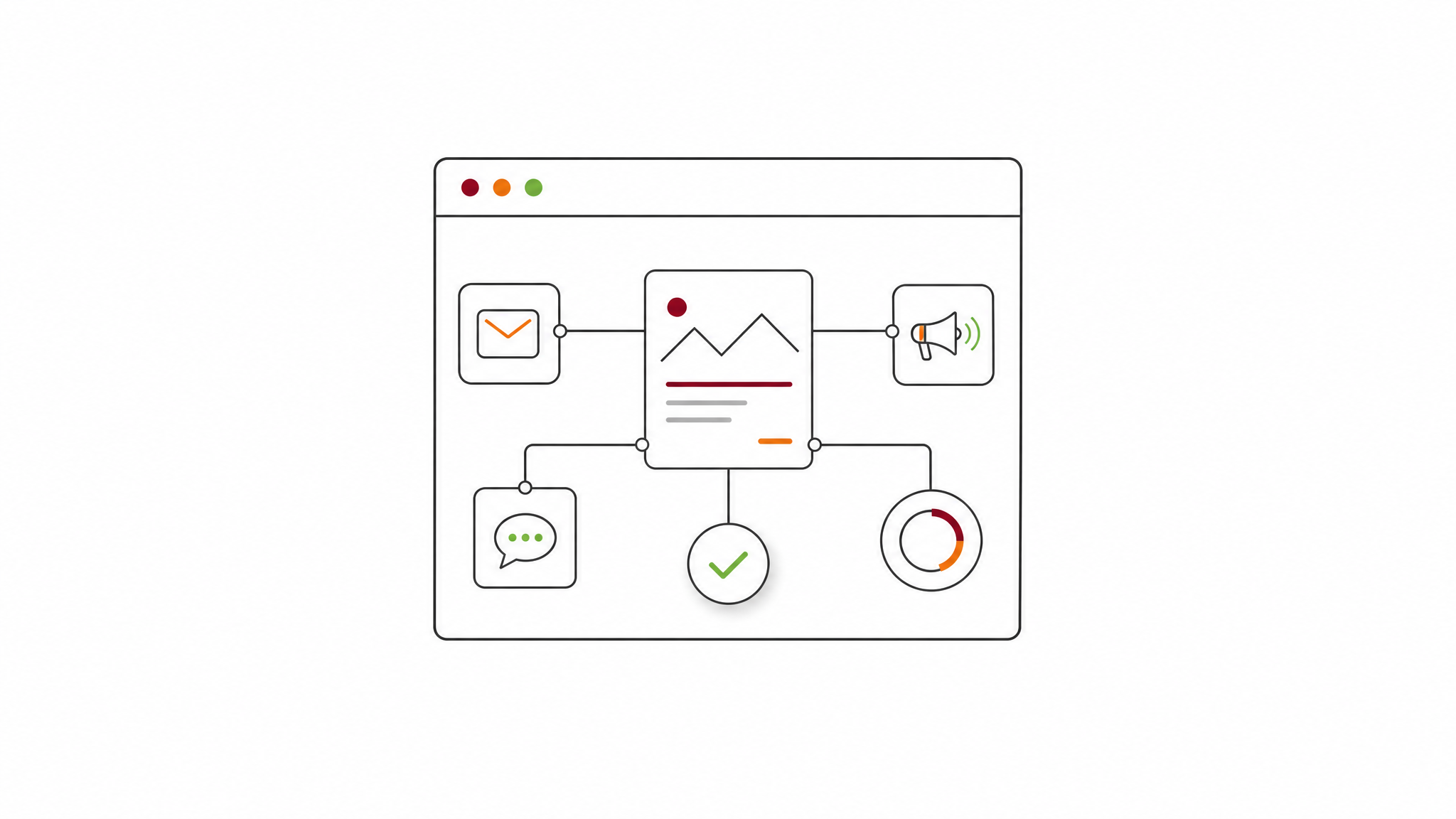 Kampagnenmanagement Software