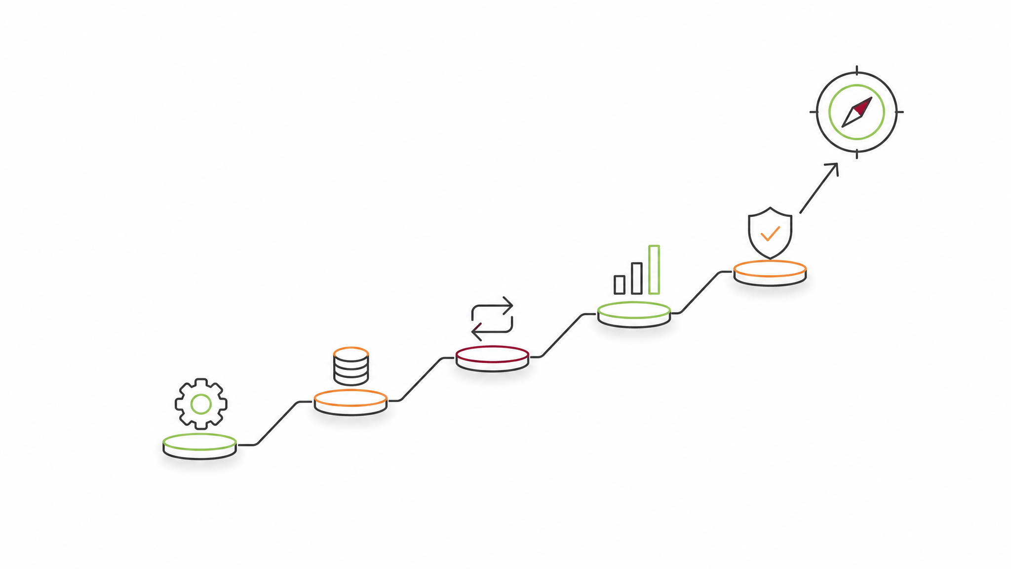 Marketing Maturity Model