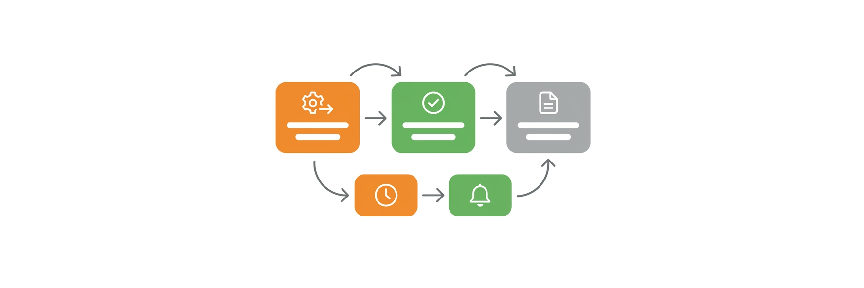 Workflow-Automatisierung