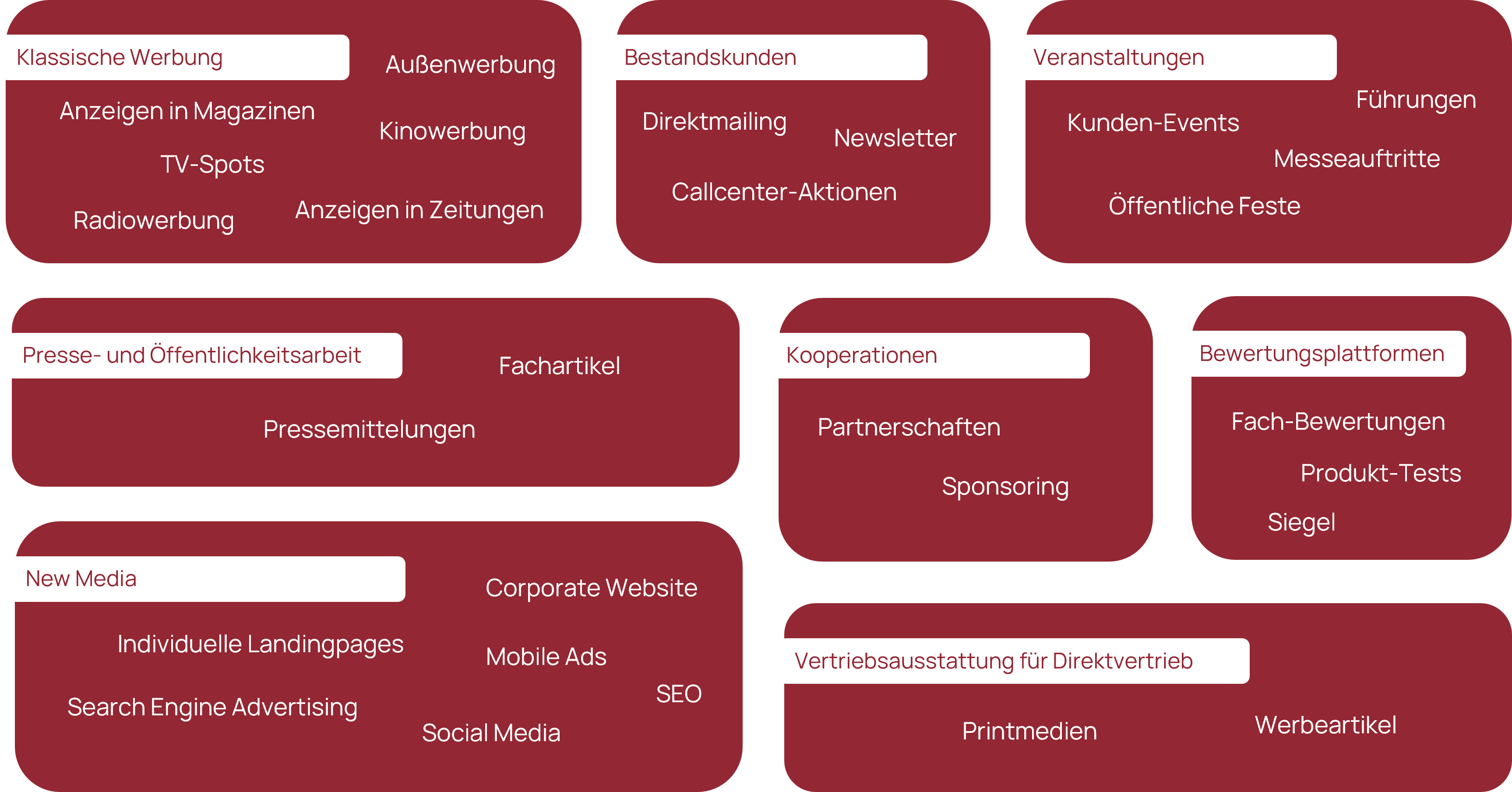 Marketingmaßnahmen Beispiele